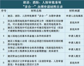 鹿城推行‘多合一’審批 施工許可最多跑一次，教育咨詢服務全面優化