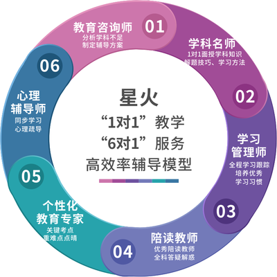 為何常熟一對一補習成為家長首選？探析其教育咨詢服務優勢
