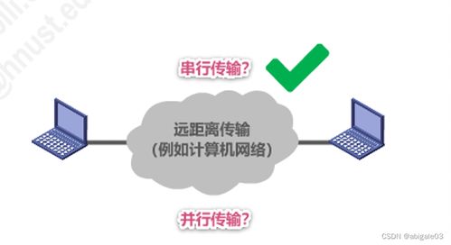 物理層 計(jì)算機(jī)網(wǎng)絡(luò)微課堂與網(wǎng)絡(luò)信息安全軟件開(kāi)發(fā)的基礎(chǔ)