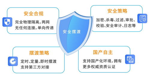 信刻光盤(pán)擺渡系統(tǒng) 安全合規(guī)實(shí)現(xiàn)跨網(wǎng)數(shù)據(jù)單向?qū)肱c導(dǎo)出的創(chuàng)新解決方案